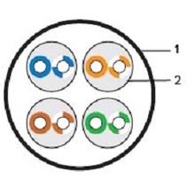 REXANT (01-0047) Кабель UTP CAT6 4 пары (305м) 0,575 мм